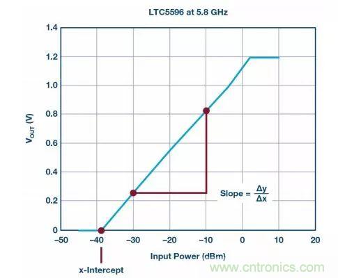 &ldquo;物美價(jià)廉&rdquo;RMS功率計(jì)，了解一下