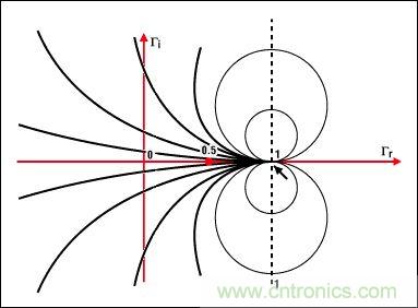 阻抗匹配與史密斯圓圖，這是我見過最詳盡的版本