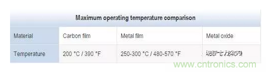 基礎(chǔ)知識篇&mdash;&mdash;電阻