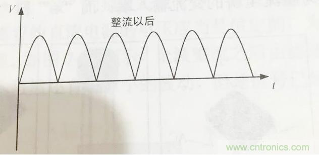 更深層次了解，電容是起了什么作用？