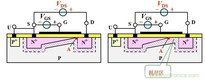 硬件開發(fā)，我想和MOS管聊聊
