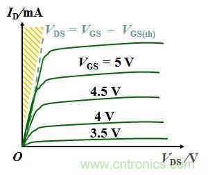 硬件開發(fā)，我想和MOS管聊聊