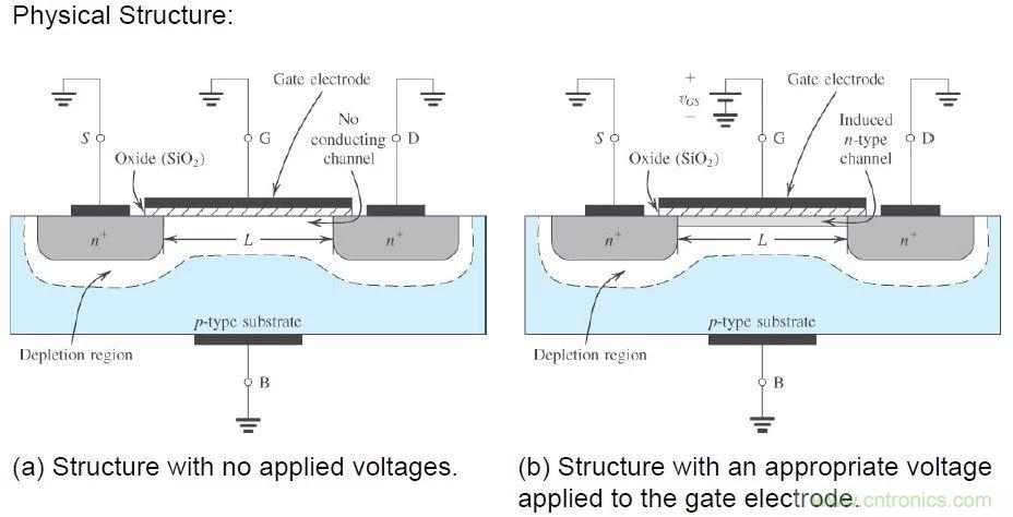 硬件開發(fā)，我想和MOS管聊聊