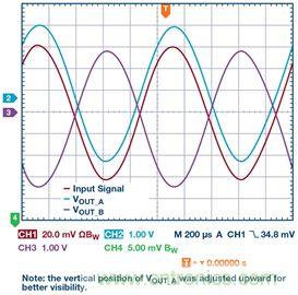 新玩法解鎖！全差分輸出還能這么實(shí)現(xiàn)？