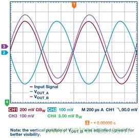 新玩法解鎖！全差分輸出還能這么實(shí)現(xiàn)？