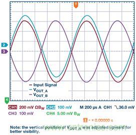新玩法解鎖！全差分輸出還能這么實(shí)現(xiàn)？