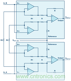 新玩法解鎖！全差分輸出還能這么實(shí)現(xiàn)？