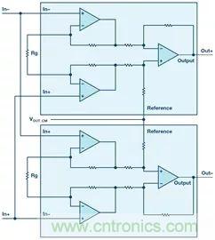新玩法解鎖！全差分輸出還能這么實(shí)現(xiàn)？
