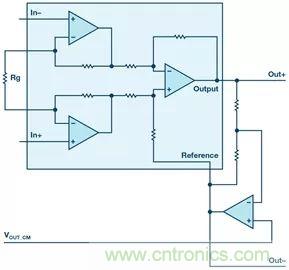 新玩法解鎖！全差分輸出還能這么實(shí)現(xiàn)？