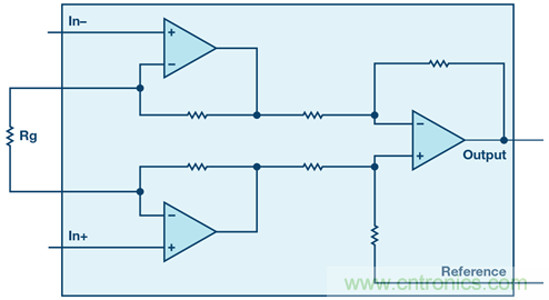 新玩法解鎖！全差分輸出還能這么實(shí)現(xiàn)？
