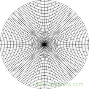 一文教你讀懂什么叫做微、積分電路