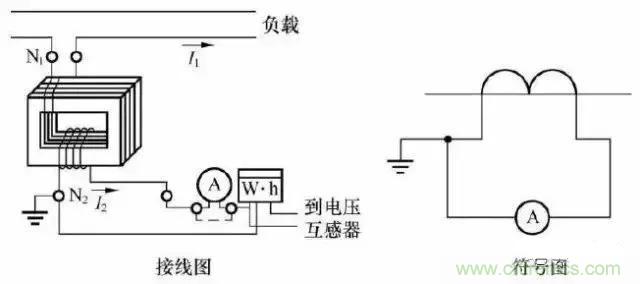 解說互感器、電能表的接線示意圖及原理