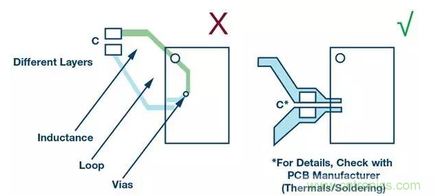 如何正確設(shè)計高性能轉(zhuǎn)換器？你想知道的方法要點(diǎn)都在這？