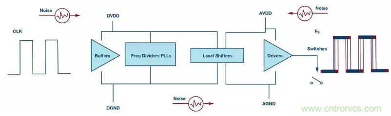 如何正確設(shè)計高性能轉(zhuǎn)換器？你想知道的方法要點(diǎn)都在這？