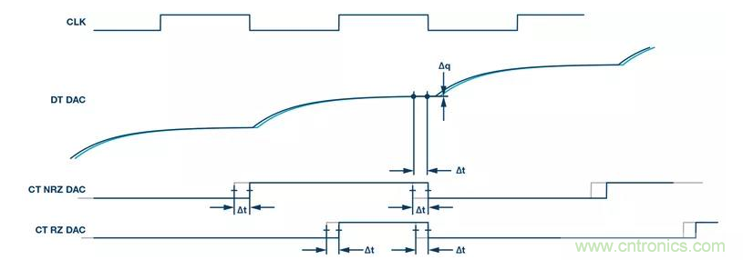 如何正確設(shè)計高性能轉(zhuǎn)換器？你想知道的方法要點(diǎn)都在這？