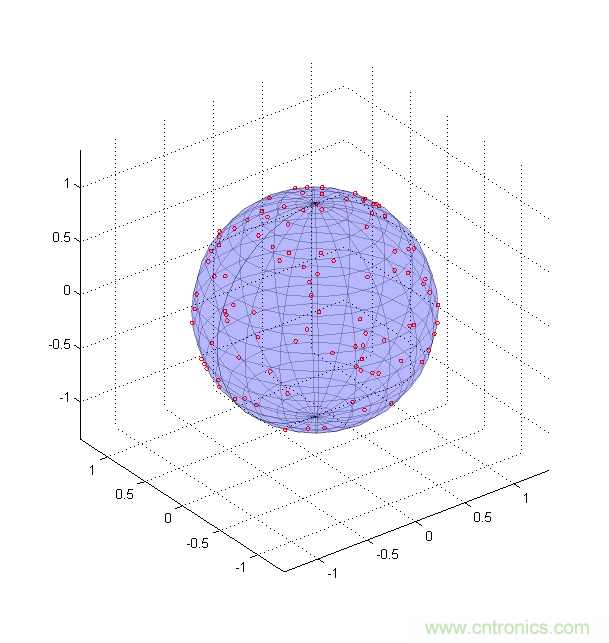 傳感器數據融合：提升增強游戲、導航和VR用戶體驗的關鍵組件