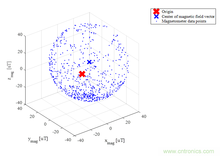 傳感器數據融合：提升增強游戲、導航和VR用戶體驗的關鍵組件