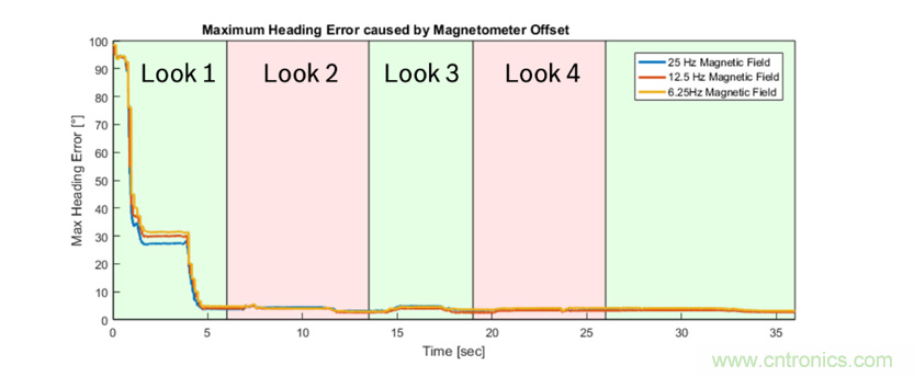 傳感器數據融合：提升增強游戲、導航和VR用戶體驗的關鍵組件