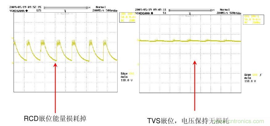 開關(guān)電源&ldquo;待機(jī)功耗&rdquo;問題怎么解決
