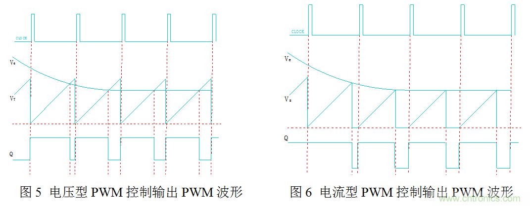 開關電源&rdquo;電壓型&ldquo;與&rdquo;電流型&ldquo;控制的區(qū)別到底在哪？
