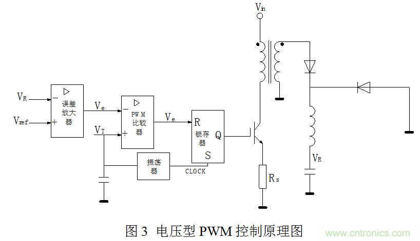 開關電源&rdquo;電壓型&ldquo;與&rdquo;電流型&ldquo;控制的區(qū)別到底在哪？