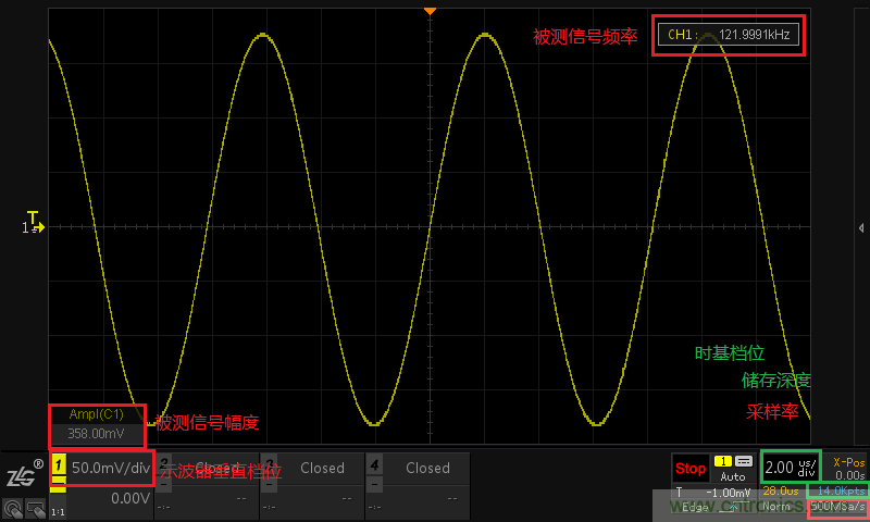 示波器的有效位數(shù)對(duì)信號(hào)測(cè)量到底有什么影響？