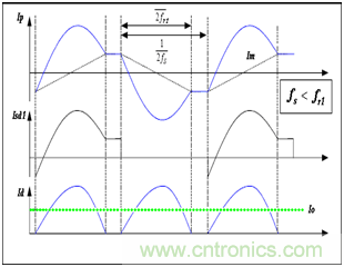為什么在LLC拓?fù)渲羞x用體二極管恢復(fù)快的MOSFET？
