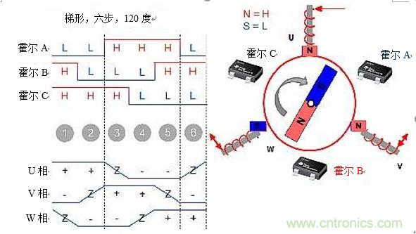 詳述無刷直流電機(jī)系統(tǒng)基礎(chǔ)知識 詳述無刷直流電機(jī)系統(tǒng)基礎(chǔ)知識