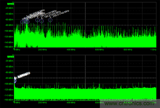 如何克服電源軌噪聲測量中的挑戰(zhàn)？