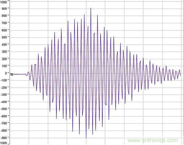 超聲波技術(shù)在智能流量測量中有哪些應(yīng)用？