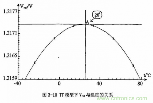 電源芯片的內(nèi)部結(jié)構(gòu)，你了解嗎？