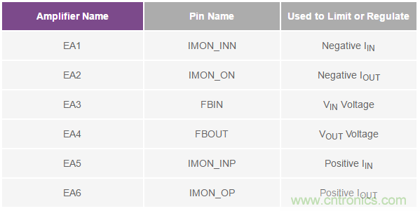 如何搞定汽車雙電池冗余？這款雙向DC/DC控制器值得信賴！