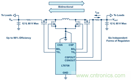 如何搞定汽車雙電池冗余？這款雙向DC/DC控制器值得信賴！