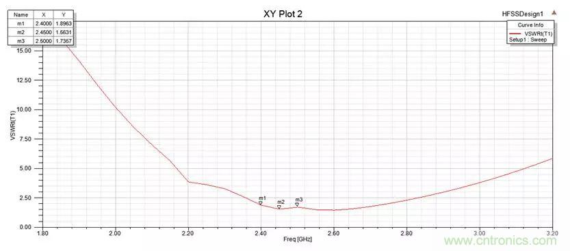 無線模塊的天線性能如何優(yōu)化？