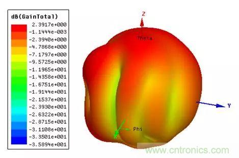 無線模塊的天線性能如何優(yōu)化？