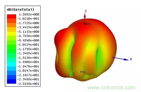 無線模塊的天線性能如何優(yōu)化？