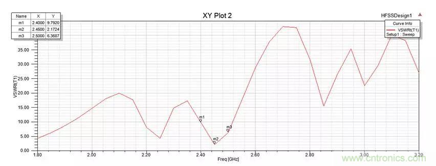 無線模塊的天線性能如何優(yōu)化？