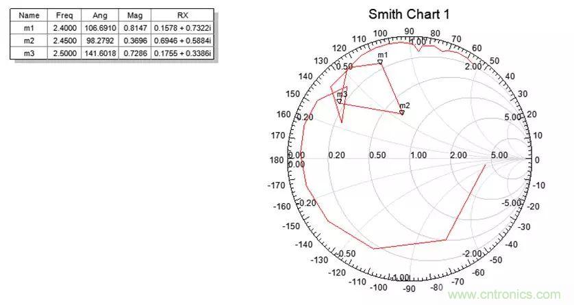 無線模塊的天線性能如何優(yōu)化？