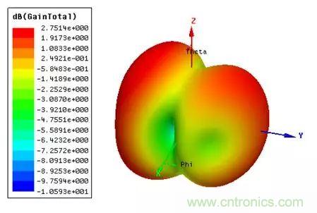 無線模塊的天線性能如何優(yōu)化？