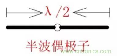 無線模塊的天線性能如何優(yōu)化？