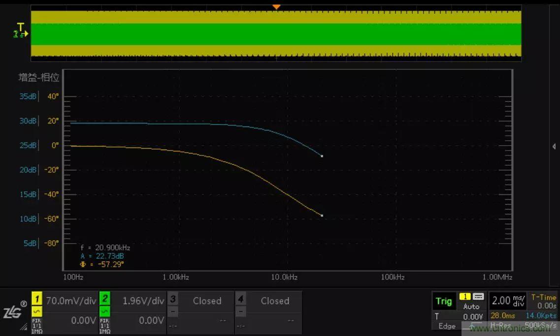 不只是一臺(tái)示波器！電源分析插件你真的會(huì)用了嗎？
