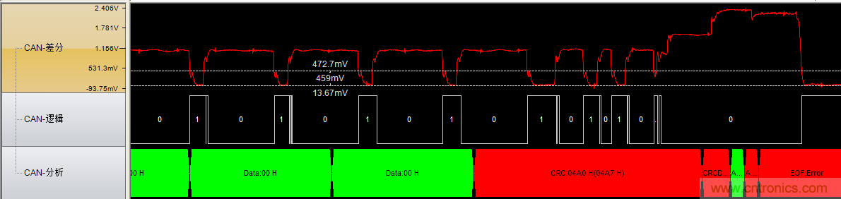 為什么CAN總線支線長度不能太長？