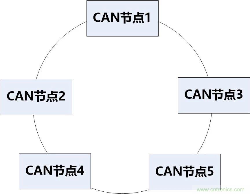 為什么CAN總線支線長度不能太長？