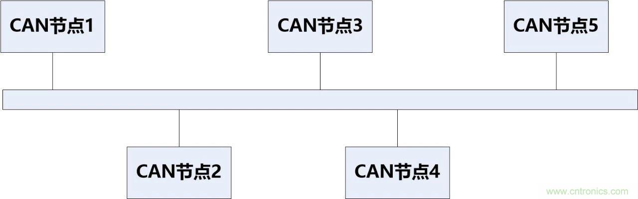 為什么CAN總線支線長度不能太長？