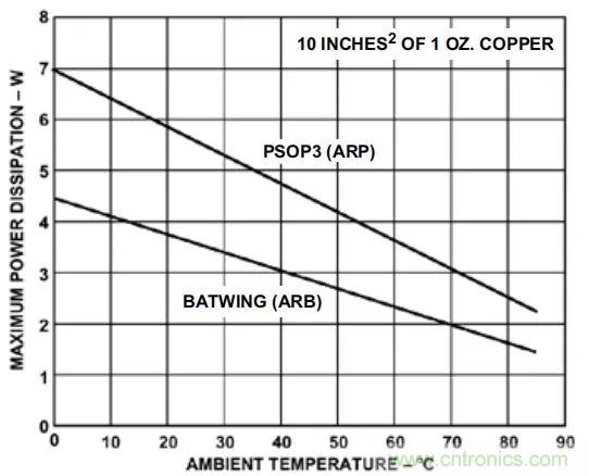 夏日炎炎，電路散熱技巧你都Get到?jīng)]有？