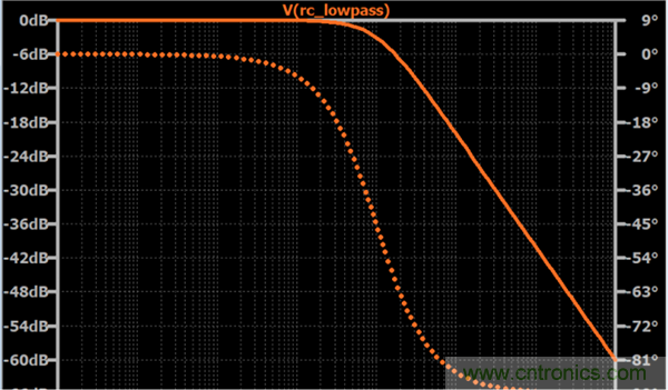 無源RC濾波器，看文了解一下