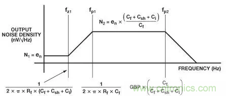 如何在實(shí)現(xiàn)高帶寬和低噪聲的同時(shí)確保穩(wěn)定性？（一）