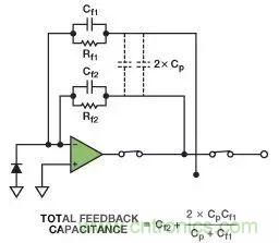 如何在實現(xiàn)高帶寬和低噪聲的同時確保穩(wěn)定性？（二）