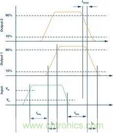 如何選擇一款合適的隔離式柵極驅(qū)動(dòng)器？