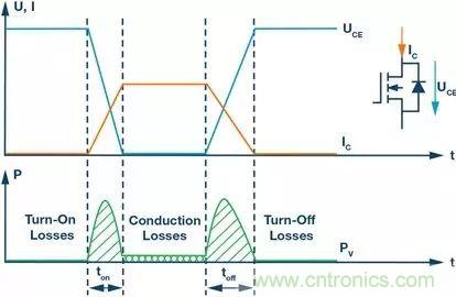 如何選擇一款合適的隔離式柵極驅(qū)動(dòng)器？